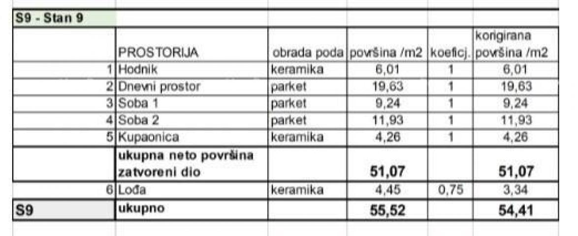 Stan Prodaja stanova u novom stambenom projektu na eksluzivnoj lokaciji, 300 m od mora, Pula, Veruda