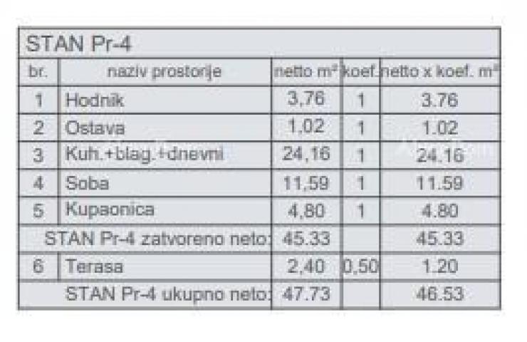 Wohnung Vidikovac.  Verkauf von Wohnungen in einem neuen Projekt, Baubeginn, Pula! S4