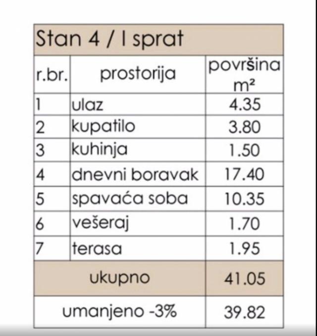 ***Telep, novogradnja sa parkingom***