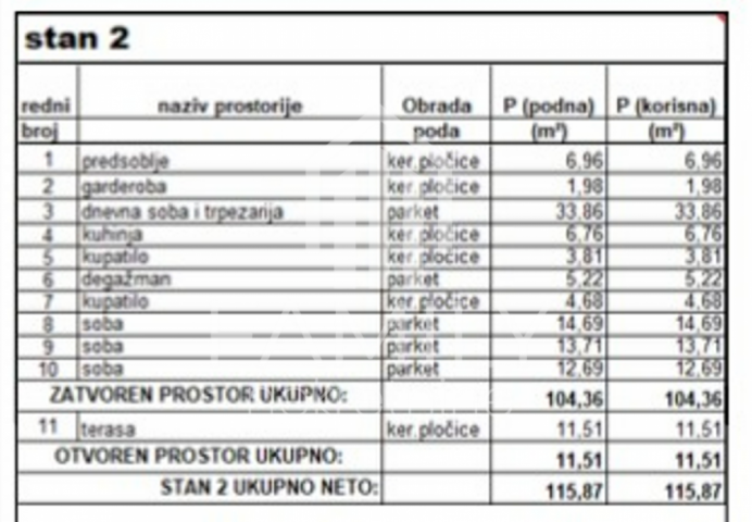 Novogradnja, Petrovaradin - četvorosoban useljiv stan od 116m2