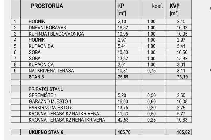 Zadar, Plovanija, dvosoban stan s krovnom terasom neto korisne površine 105, 02 m2 – S6