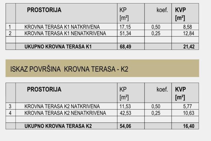 Zadar, Plovanija, dvosoban stan s krovnom terasom neto korisne površine 105, 02 m2 – S6