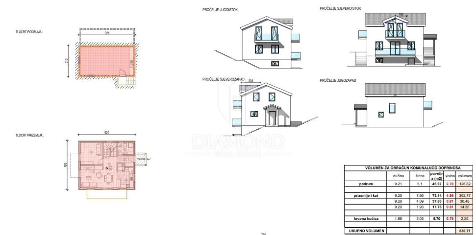 Kastav, Baugrundstück bereit für den Bau