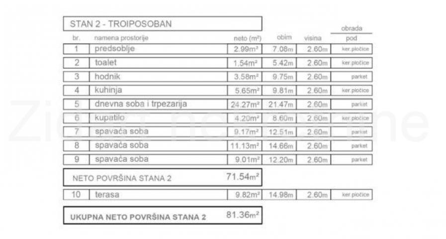 Obrenovac, Rvati, novogradnja, 4. 0