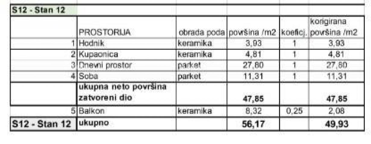 Stan Prodaja stanova u novom stambenom projektu na eksluzivnoj lokaciji, 300 m od mora, Pula, Veruda