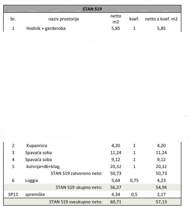 Stan Pula, novi projekt! Višestambena, moderna zgrada s liftom, blizu centra. S19