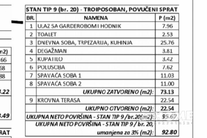 Zvezdara, 3. 5s, 92m2, ter , NOVOGRADNJA, LUX