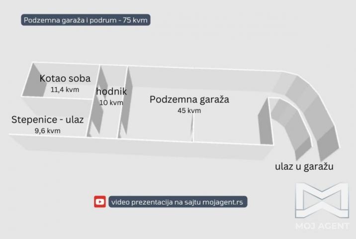 Stambeno poslovna zgrada Malošište