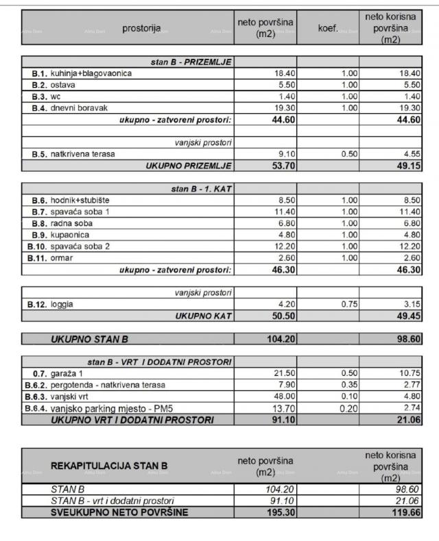 Stan Novi, moderni stambeni projekt u fazi izgradnje, Rovinj