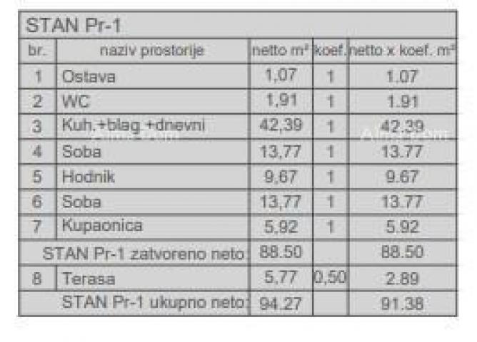 Stan Prodaja stanova u novom stambenom projektu, kod suda, Pula!