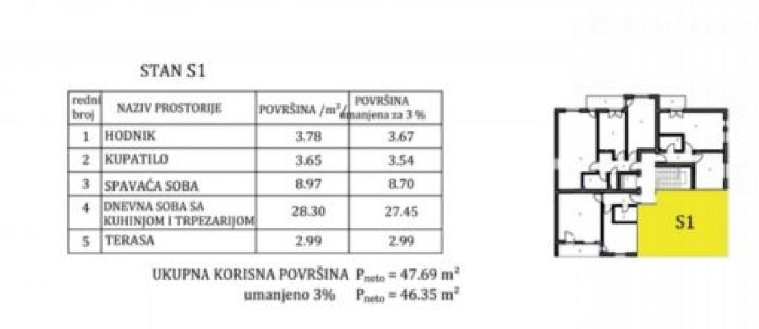 Jednoiposoban stan u novogradnji sa PDV-om i parkingom na Panteleju ID#5552