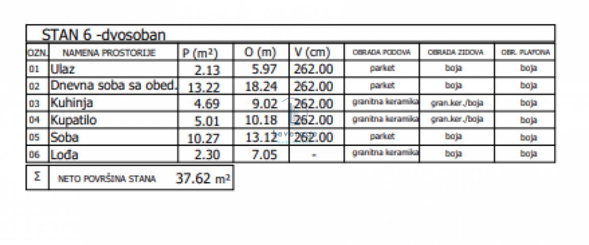 Novogradnja, Crveni Krst, 37 m2, cena bez pdv