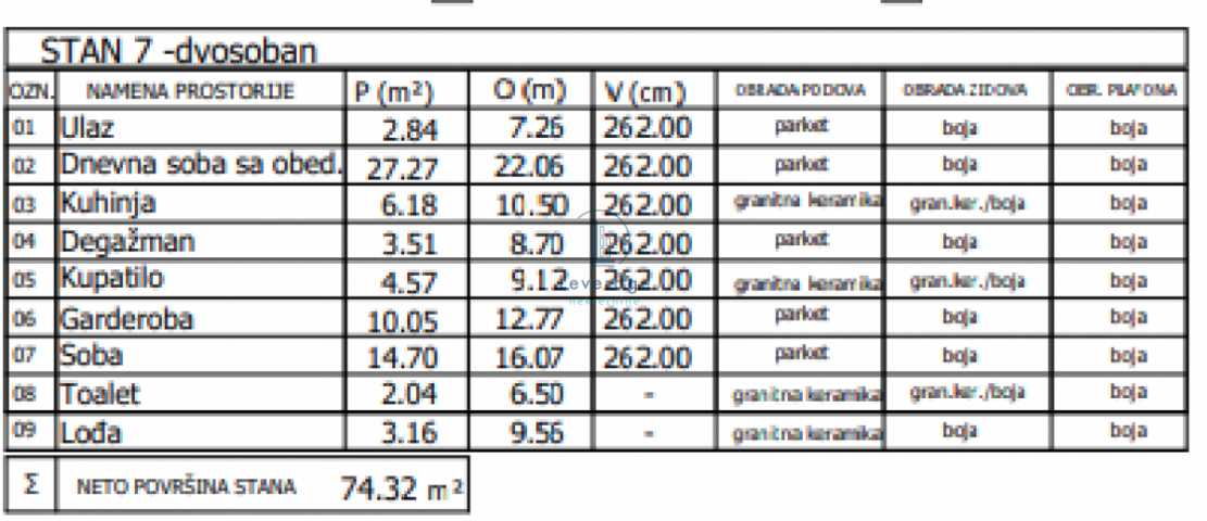 Novogradnja, Crveni Krst, 74 m2, cena bez pdv