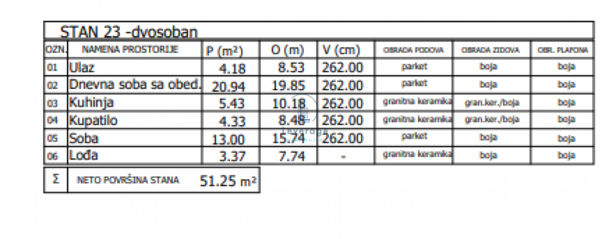 Novogradnja, Crveni Krst, 51 m2, cena bez pdv