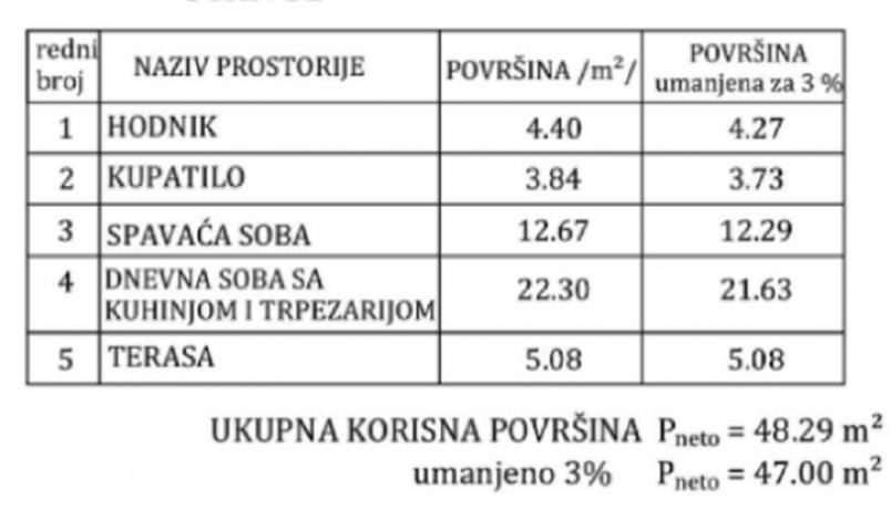 Prodaja stana u Nišu-novogradnja-Pantelej