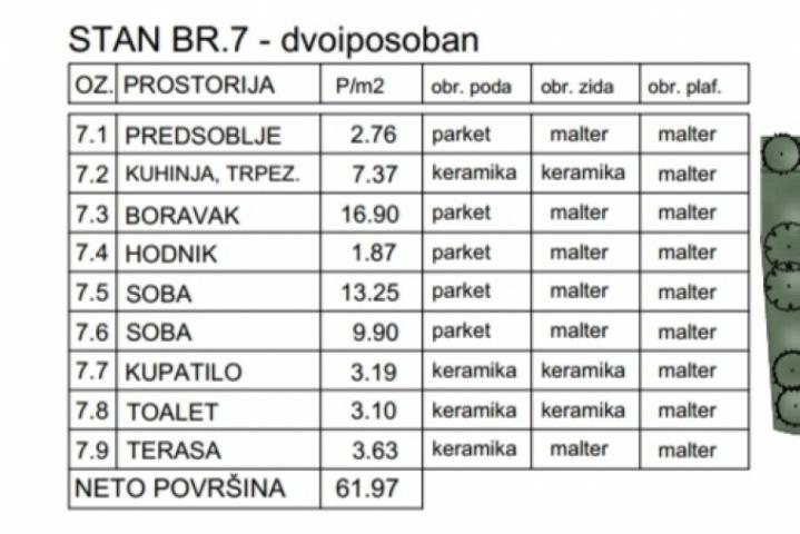 Zemun, S Kovač, 3. 0s, 62m2, BEZ PROVIZIJE, NOVOGRADNJA, LUX 