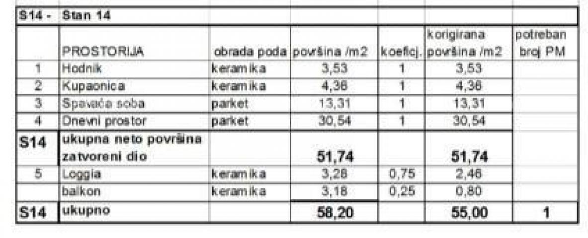 Stan Prodaja stanova u novom stambenom projektu na eksluzivnoj lokaciji, 300 m od mora, Pula, Stoja.