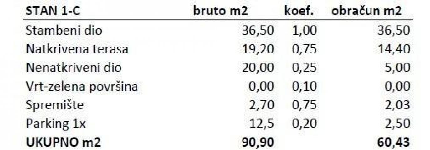 Stan Prodaja stanova u novom rezidencijalnom projektu u izgradnji, Novigrad!