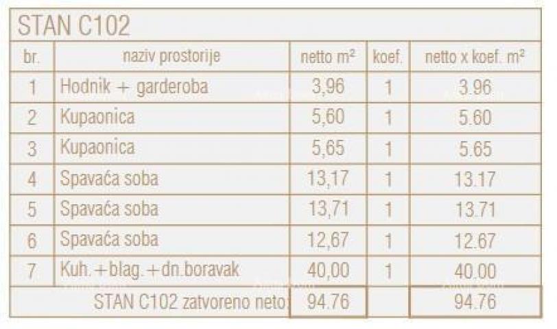 Wohnung Wohnungen zum Verkauf in einem neuen Gewerbe- und Wohnprojekt, Poreč, C102-Gebäude C