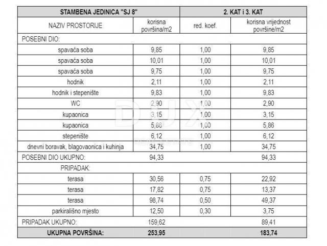 ŠIBENIK, VODICE - Predivan stan s vrtom S2 pokraj mora