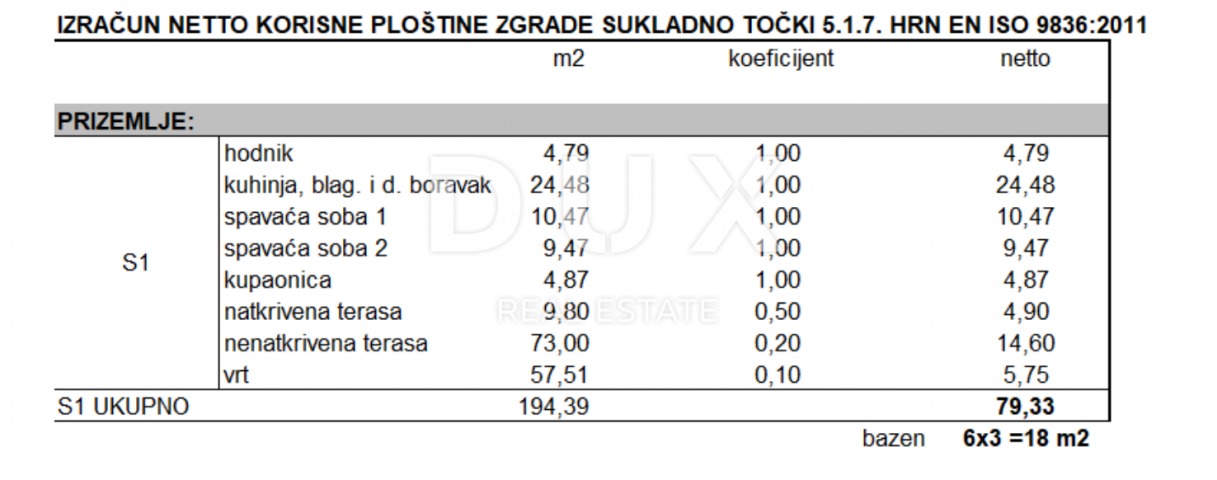 ZADAR, MASLENICA - Ekskluzivan stan s privatnim bazenom samo 200 metara od mora! Novogradnja! S1