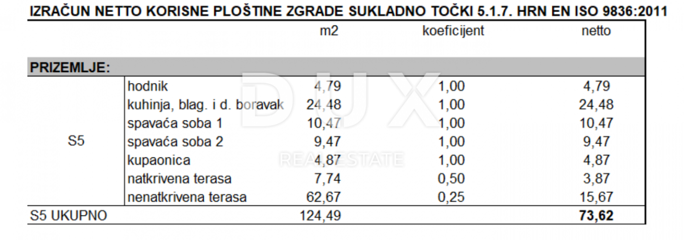  ZADAR, MASLENICA - Vrhunski penthouse sa spektakularnim pogledom na more! 200 metara od mora! Novog