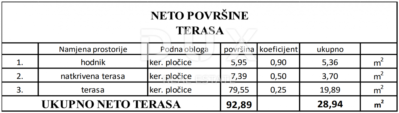 ZADAR, VIR - Moderni stanovi na najtraženijoj lokaciji u centru Vira 160 metara od plaže Jadro! S3A