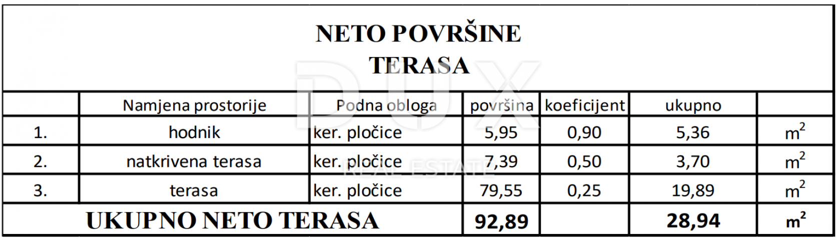 ZADAR, VIR - Moderni stanovi na najtraženijoj lokaciji u centru Vira 160 metara od plaže Jadro! S3B