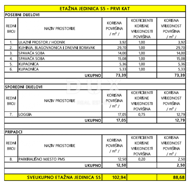 PRIVLAKA, ZADAR - S5 Luksuzna novogradnja u 1. redu do mora