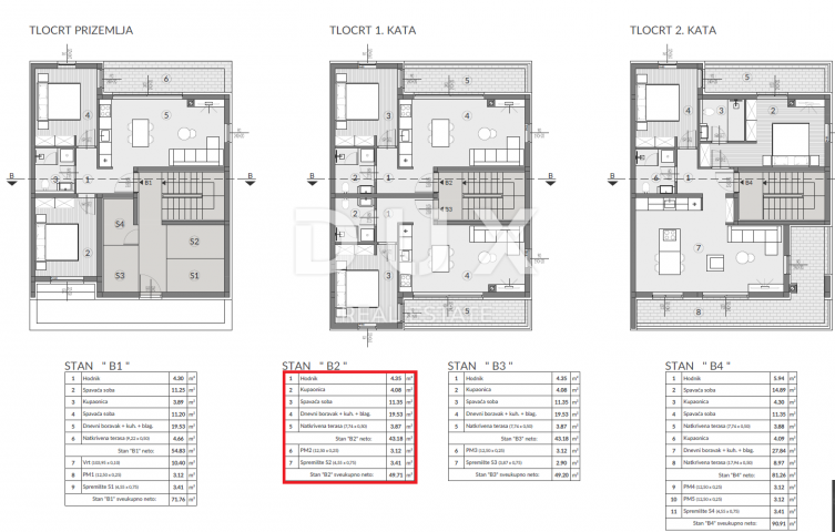 ISTRA, PULA - 1SS+DB U NOVOGRADNJI