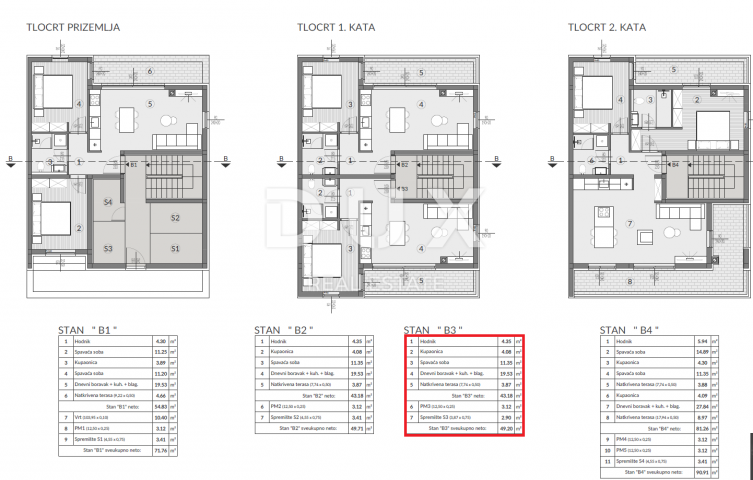 ISTRA, PULA - 1SS+DB U NOVOGRADNJI