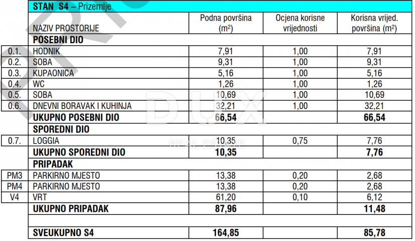 ZADAR, ZATON - Kvalitetna novogradnja s podnim grijanjem u Zatonu! S4