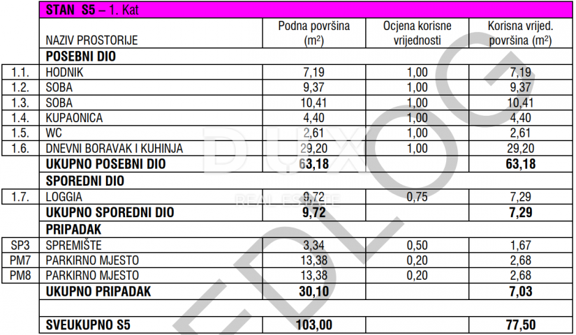 ZADAR, ZATON - Kvalitetna novogradnja s podnim grijanjem u Zatonu! S5