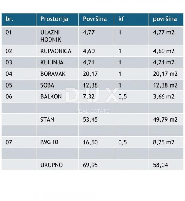 ISTRIEN, POREČ - Einzimmerwohnung 58m2, Neubau 800m vom Meer entfernt!