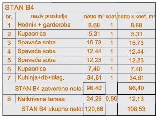 Pula Šijana, Wohnung mit 3 Schlafzimmern, 2. Etage, Neubau, Parkplatz und Garage