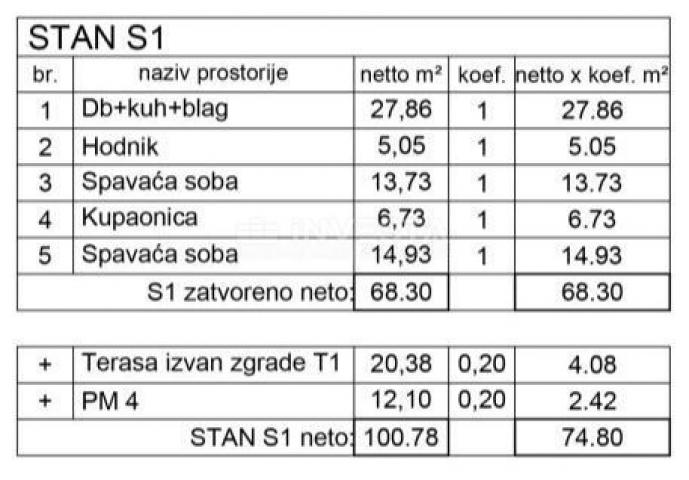 Fazana, Wohnung in einem Gebäude 74,80 m2, 2 Schlafzimmer + Wohnzimmer, 450 m vom Meer entfernt