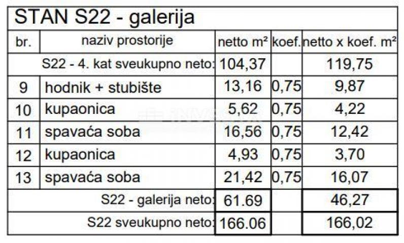 Pula, Centar, dvoetažni stan na 4. katu 166, 02 m2, 4SS+DB, novogradnja