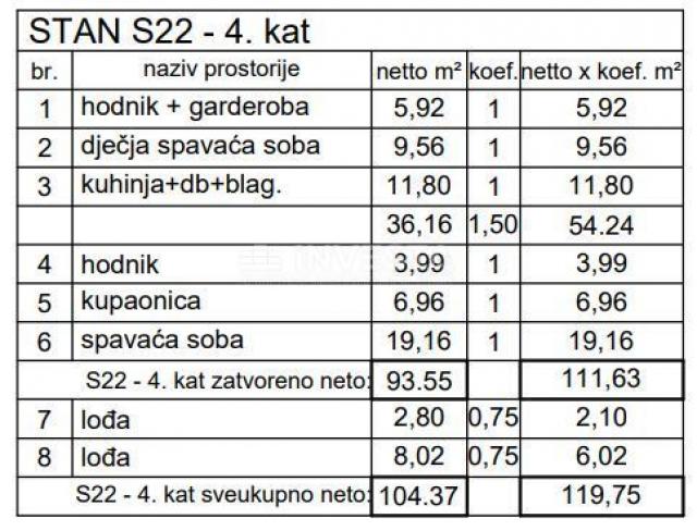 Pula, Centar, dvoetažni stan na 4. katu 166, 02 m2, 4SS+DB, novogradnja