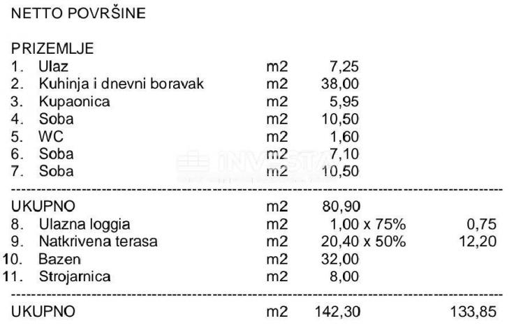 Krnica okolica, 2 zemljišta, građevinsko s projektom+poljoprivredno