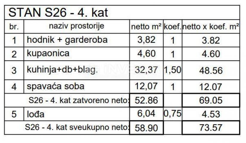 Pula, Centar, dvoetažni stan na 4. katu 127, 92 m2, 4SS+DB, novogradnja