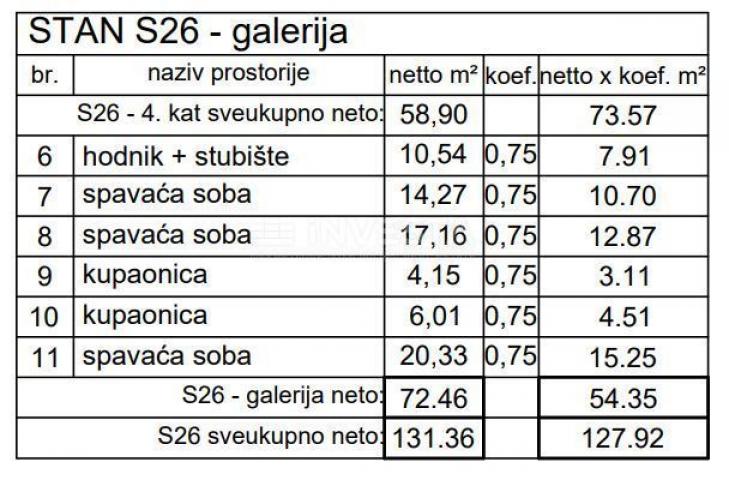 Pula, Centar, dvoetažni stan na 4. katu 127, 92 m2, 4SS+DB, novogradnja