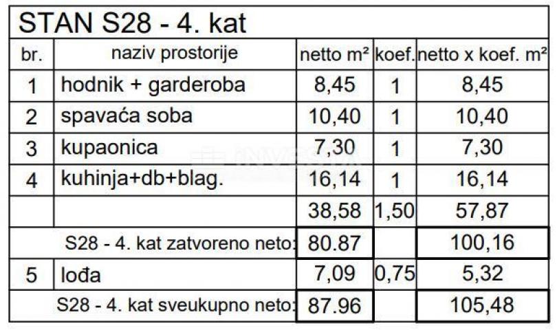 Pula, Centar, dvoetažni stan na 4. katu 138, 80 m2, 3SS+DB, novogradnja