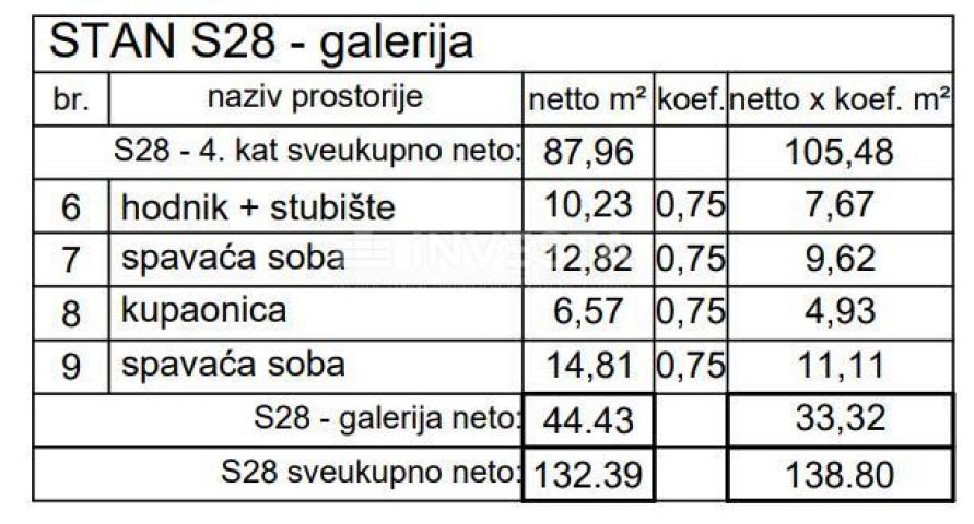 Pula, Centar, dvoetažni stan na 4. katu 138, 80 m2, 3SS+DB, novogradnja