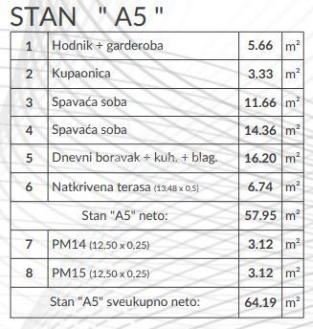 Appartement Šikići, Pula, 64,19m2