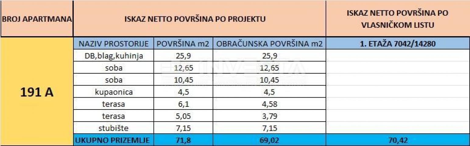 Medulin, stan 70, 42 m2 na vrhunskoj lokaciji, 2SS+DB, 200 m od mora