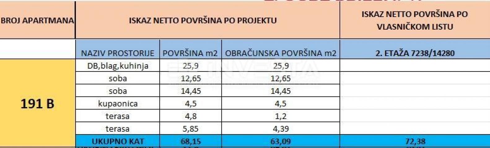 Medulin, stan 72, 38 m2 na vrhunskoj lokaciji, 2SS+DB, 200 m od mora