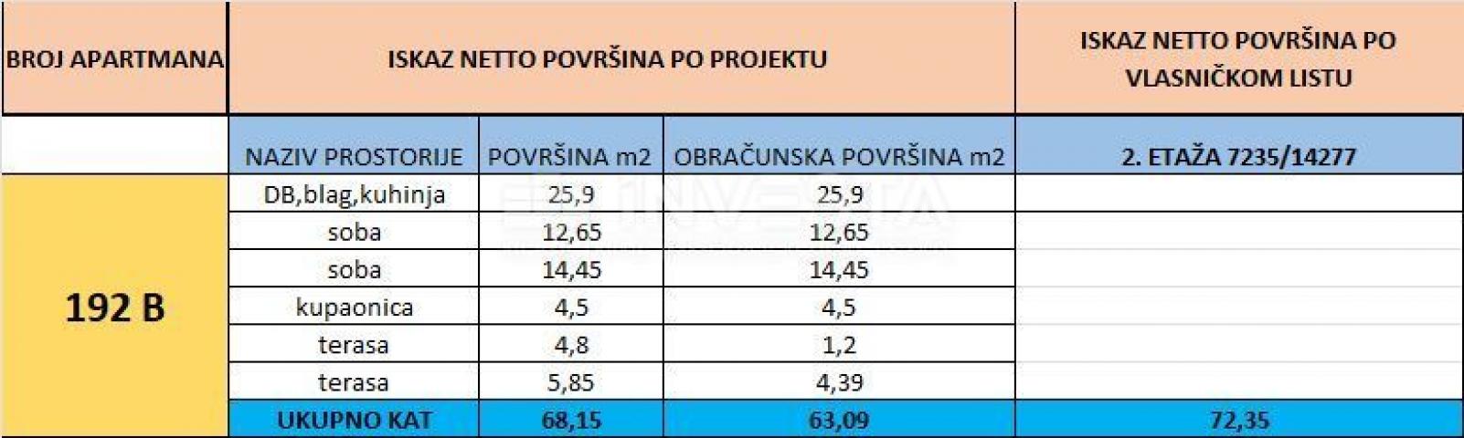 Medulin, stan 72, 35 m2 na vrhunskoj lokaciji, 2SS+DB, 200 m od mora