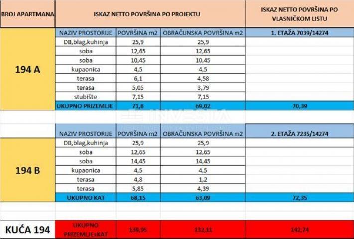 Medulin, dvojna kuća sa dva etažirana stana, 200 m od mora