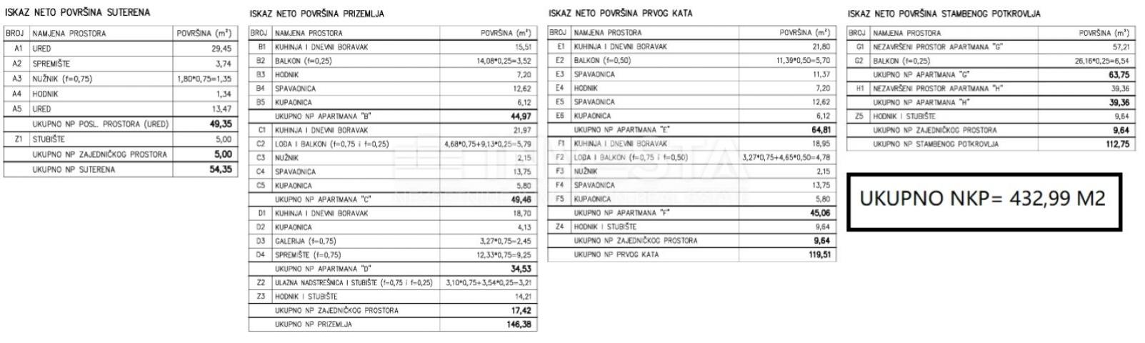 Medulin, apartmanska kuća 630m2 blizu mora, Top lokacija