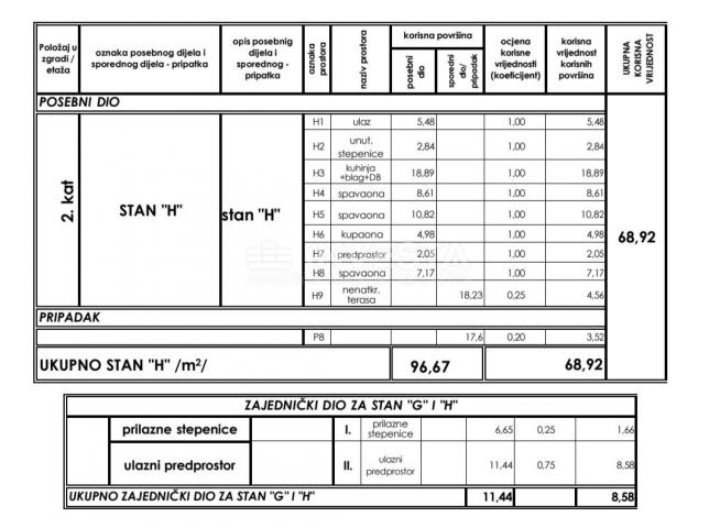 Premantura, stan s terasom i pogledom na more